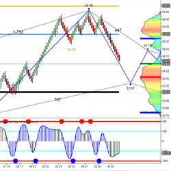 PTG Futures Trading Room